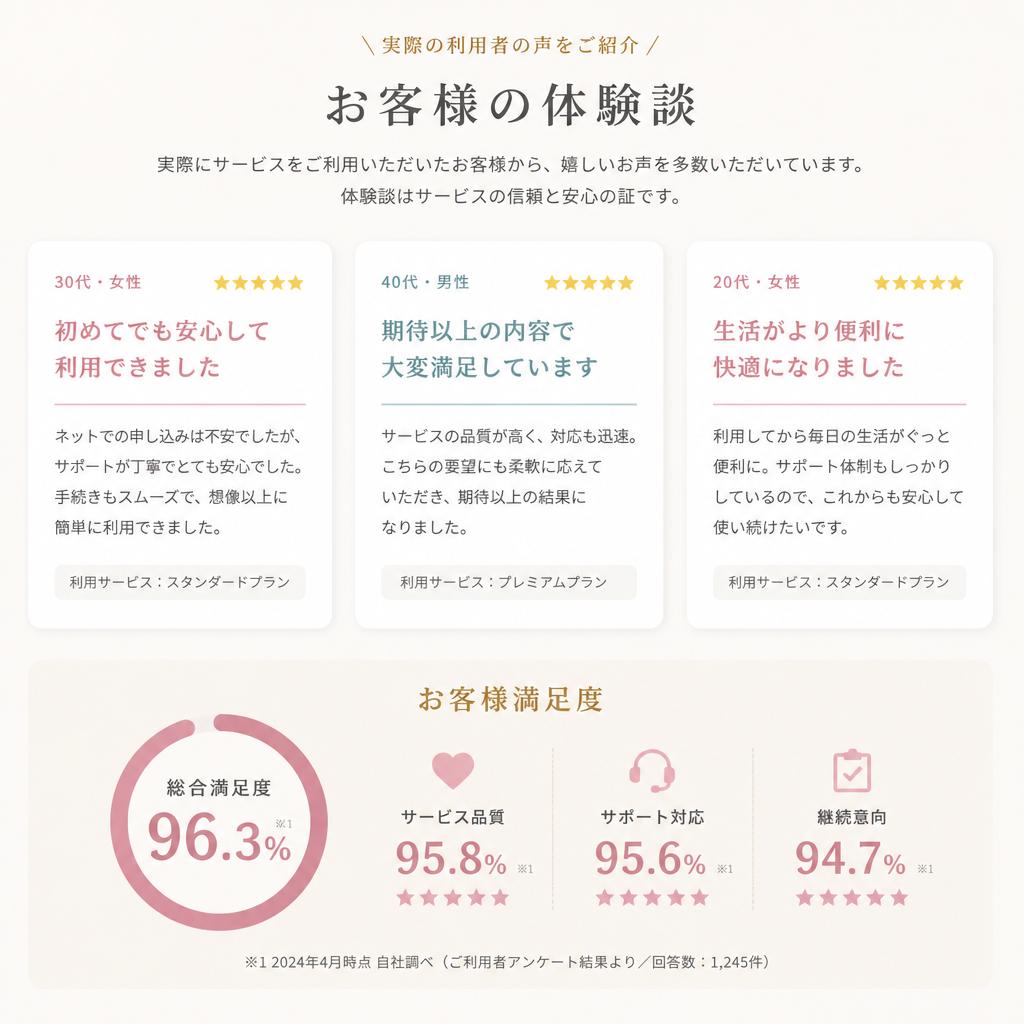 お客様の声
