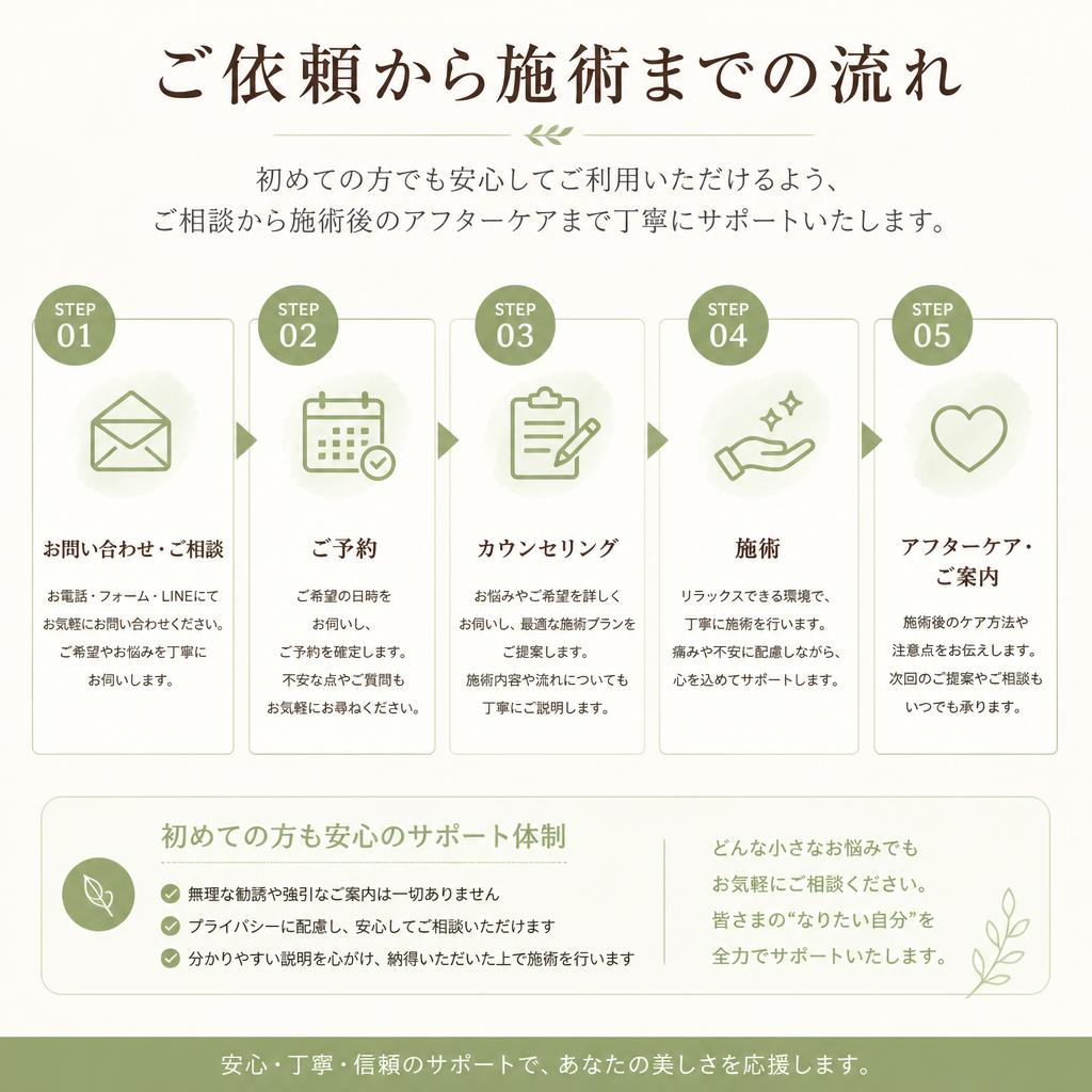 施術の流れ