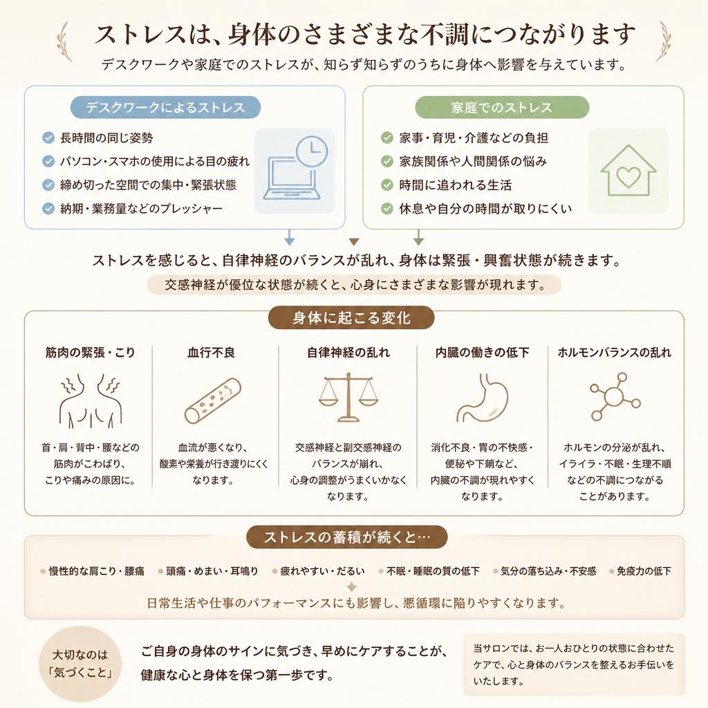 身体のコリと疲労の原因