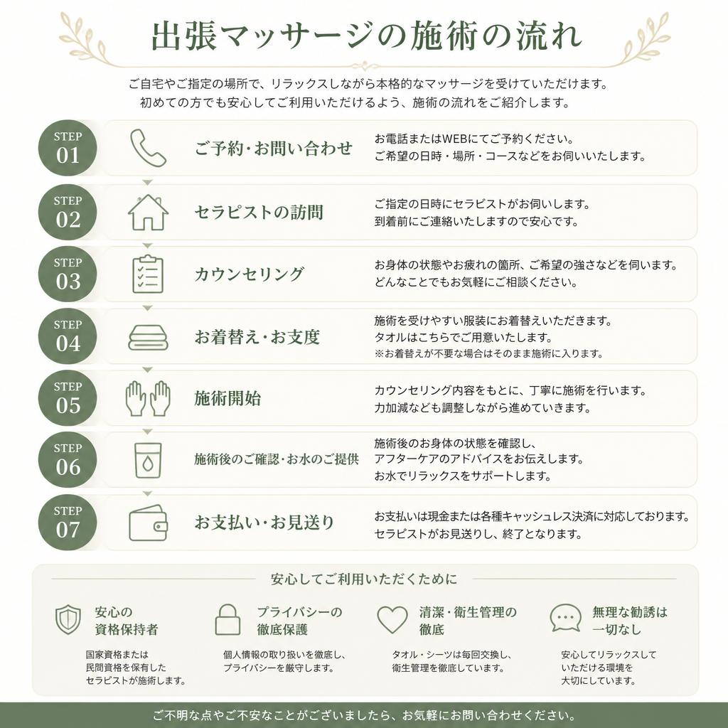 施術の流れ
