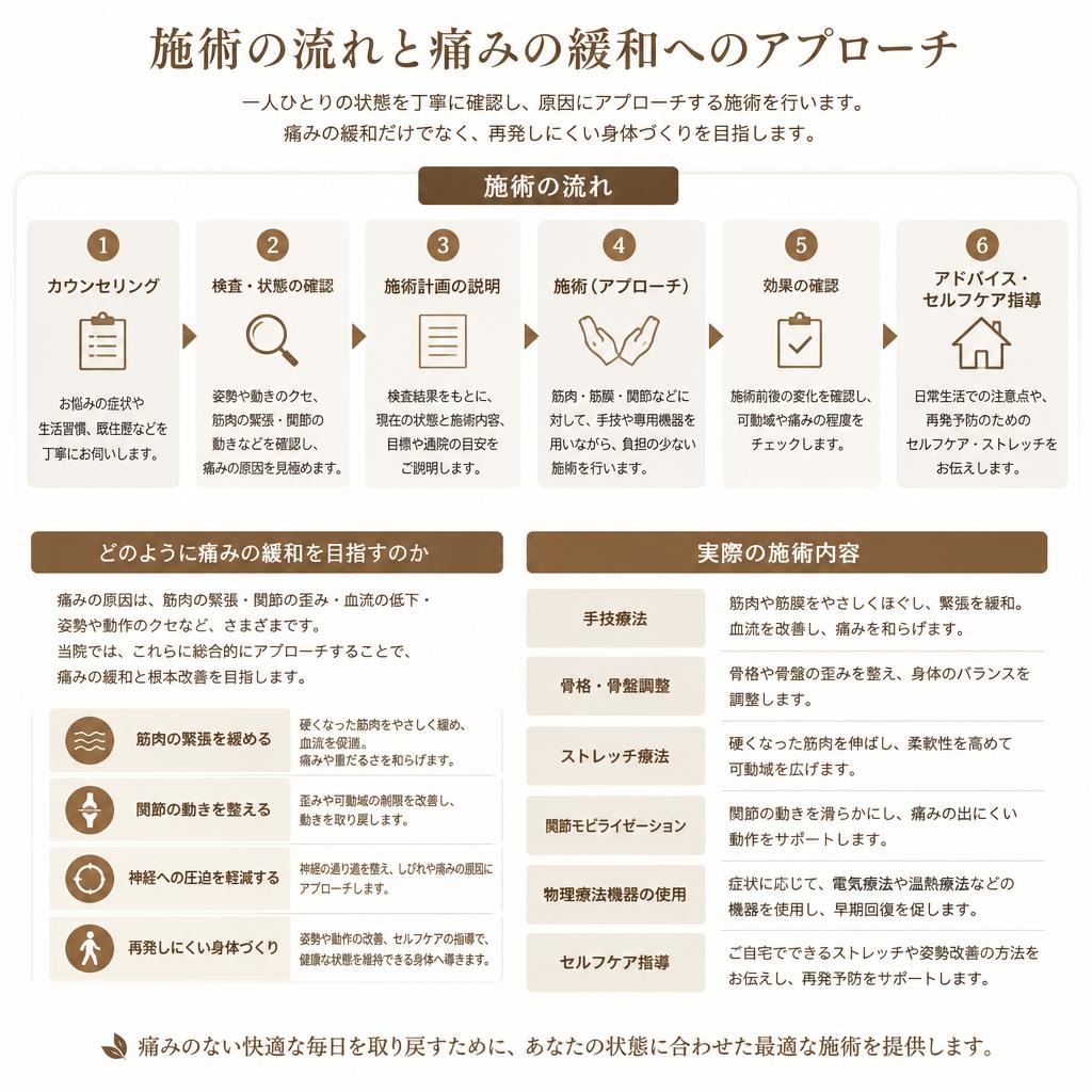 施術の流れとアプローチ